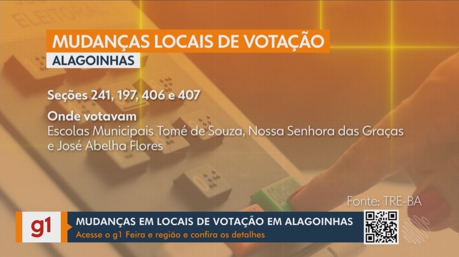 Vídeos do g1 e TV Subaé - sexta-feira, 31 de julho de 2026