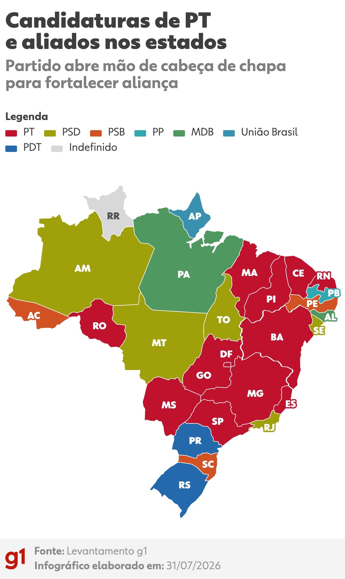 PT abre mão de candidaturas próprias para governador em 14 estados para fortalecer alianças