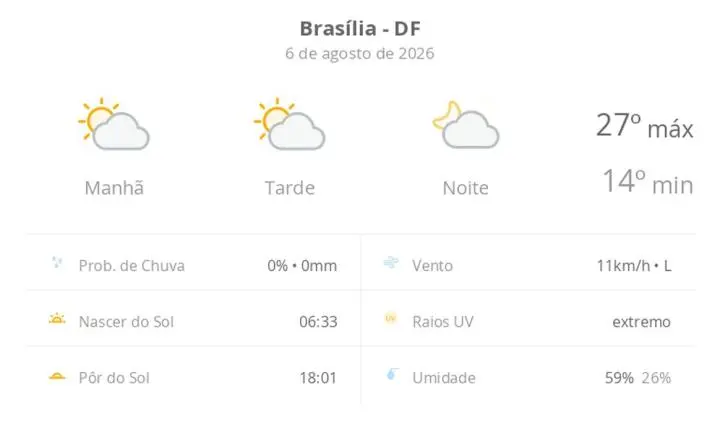 Previsão do tempo hoje para Brasília (DF): sol com algumas nuvens; não chove