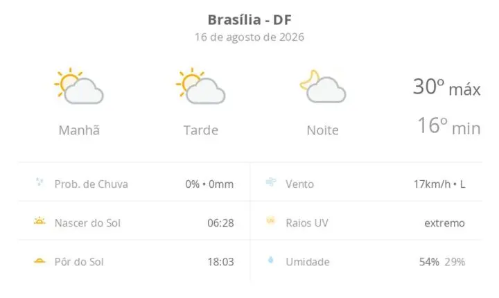 Previsão do tempo hoje para Brasília (DF): sol com algumas nuvens; não chove