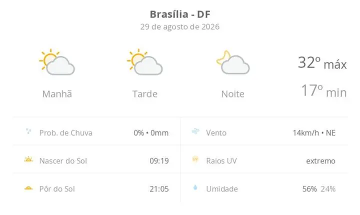 Previsão do tempo hoje para Brasília (DF): sol com algumas nuvens; não chove