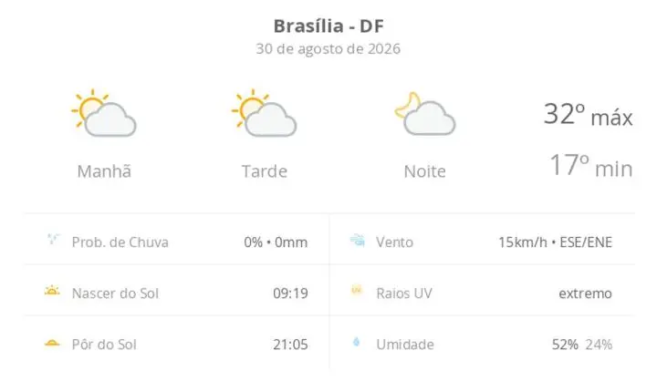 Previsão do tempo hoje para Brasília (DF): sol com algumas nuvens; não chove