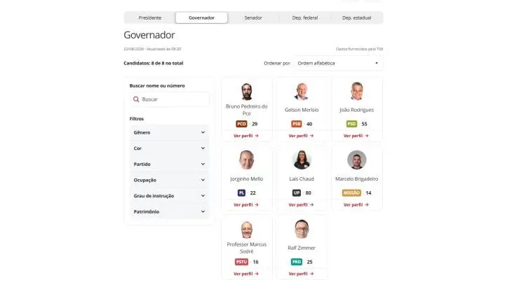 Quem são os candidatos em SC? g1 lança ferramenta com dados do TSE e páginas de todos os políticos