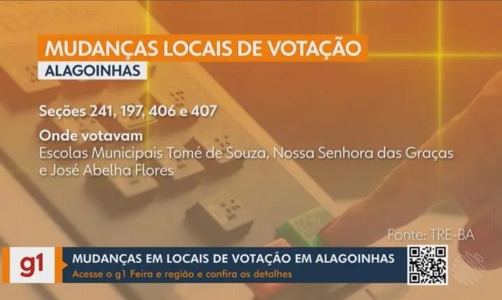Vídeos do g1 e TV Subaé - sexta-feira, 31 de julho de 2026