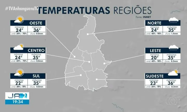 VÍDEOS: Jornal Anhanguera 2ª Edição-TO de segunda-feira, 13 de julho de 2026